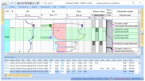 Диаграмма с данными керна   