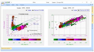 Синхронизированные графики    