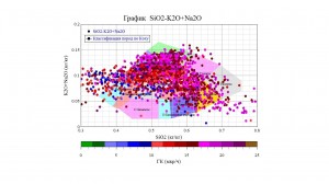 Палетка Коха    