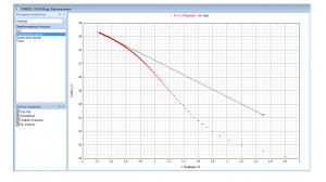 График Хорнера  