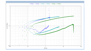 Диагностический график          
