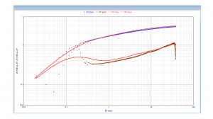 Совмещение кривых          
