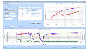 Панель обработки данных     