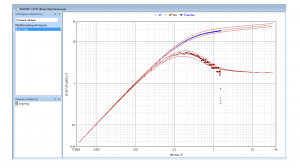 Типовые кривые  