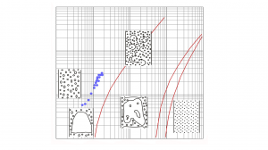 Фактические точки на карте Данса и Роса