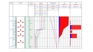 Планшет результатов расчета профиля притока