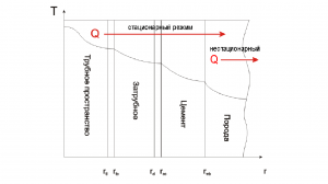 Схема теплообмена флюида и окружающей среды