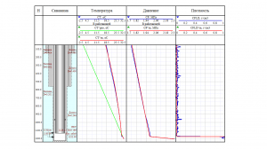 Планшет результатов совмещения 